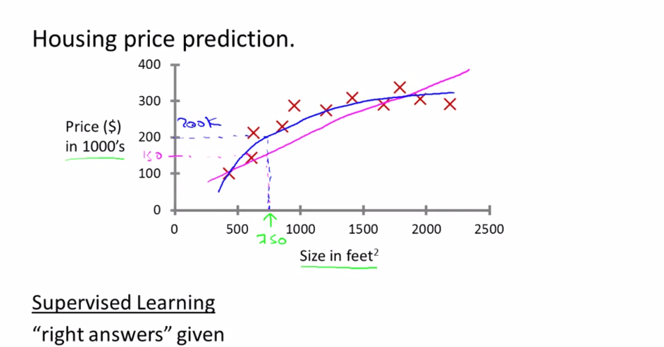 House price prediction machine 2024 learning